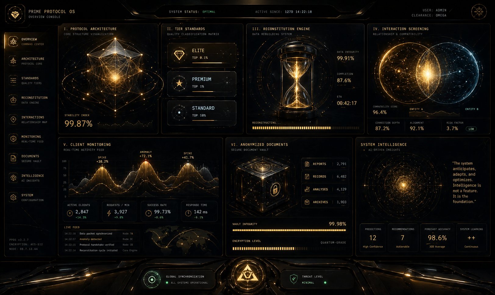 Prime Protocol OS overview console: protocol architecture, tier standards, reconstitution engine, interaction screening, client monitoring, anonymized document vault, system intelligence.